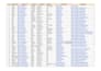 be  data entry and web research